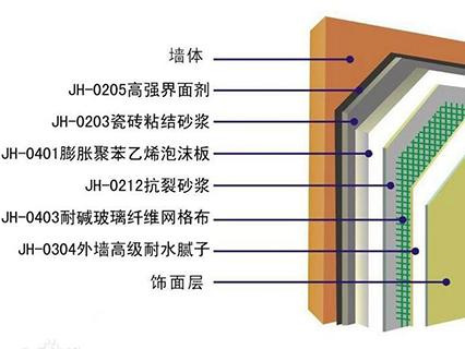 EPS外墙外保温系统存在安全隐患