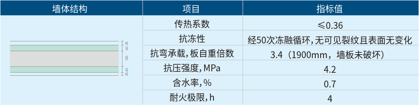 复合保温板性能