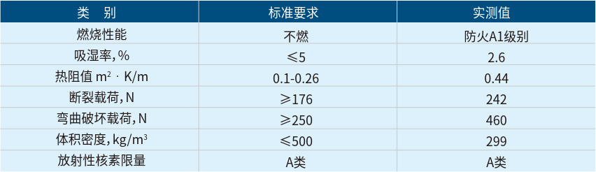 珍珠岩吸音板性能指标