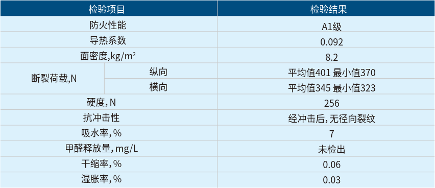 珍珠岩防火板性能指标